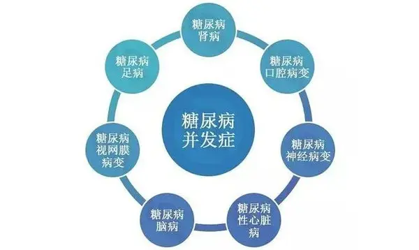 年轻人,为什么要控糖,减糖,降糖