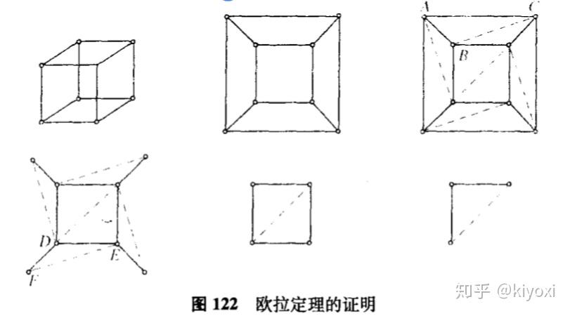 拓扑学基本概念