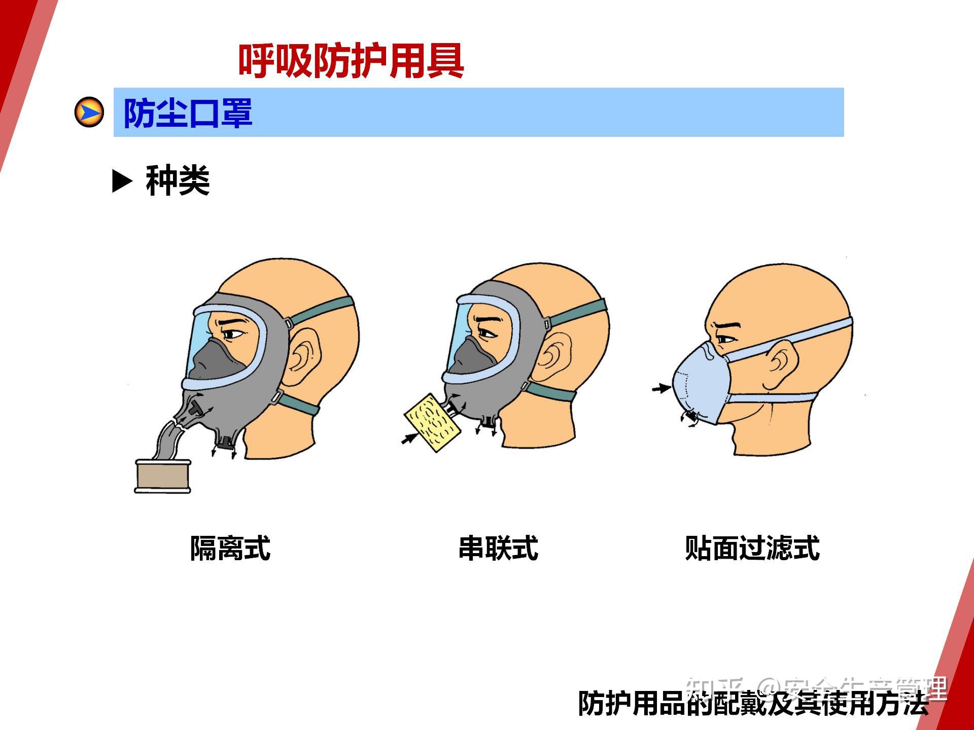 劳保防护用品使用安全培训27页