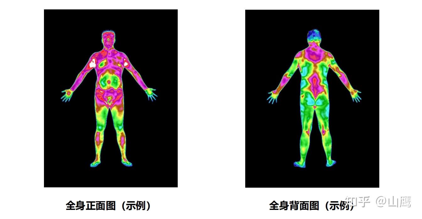 红外热成像自动分析评估报告热图像采集要求