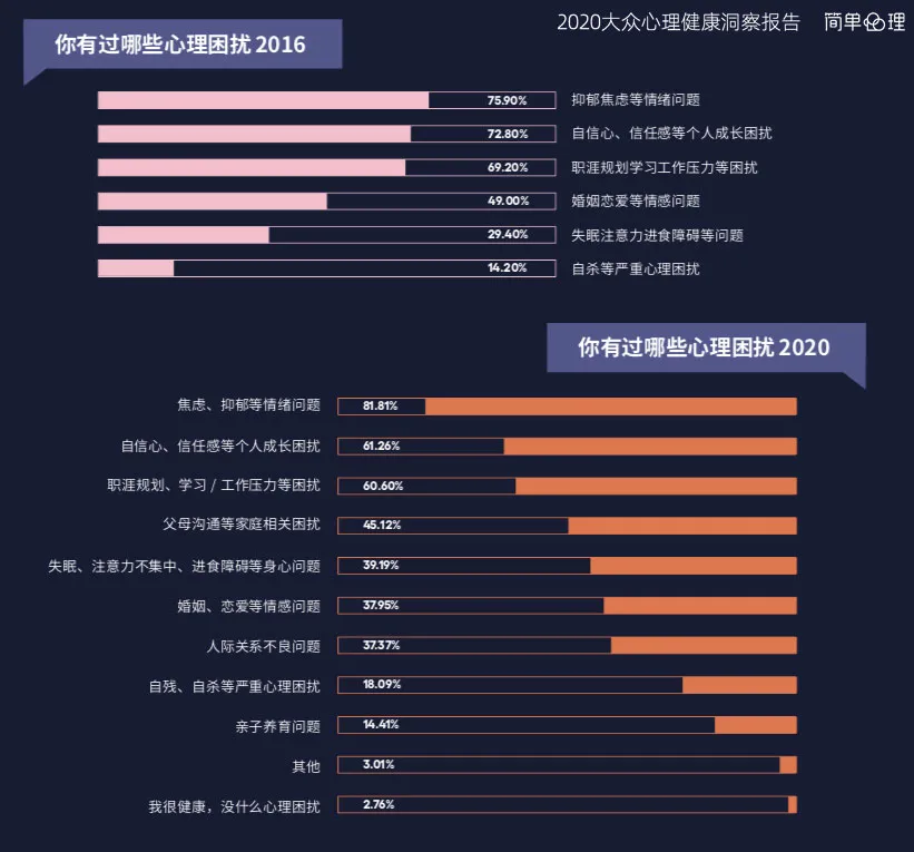 2.抑郁,焦虑,压力:现代人最hold不住的"老三样"