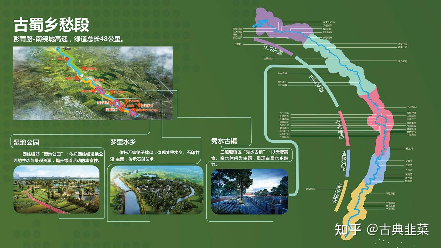 成都天府绿道规划