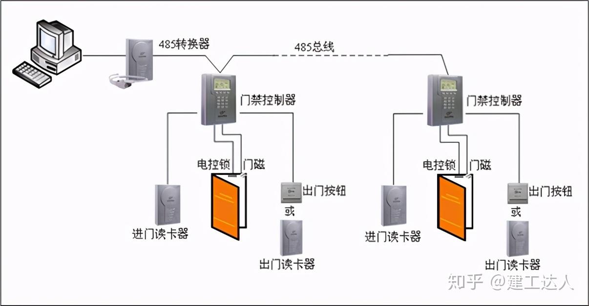 你了解的弱电门禁系统有哪些