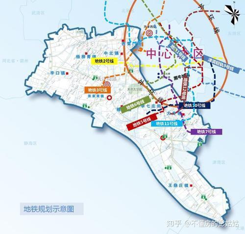 2020年天津市选房逻辑之西青区