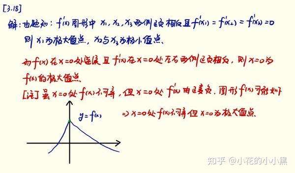 3.18】高数:原函数与导函数的图像