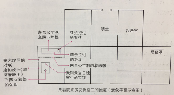 《红楼梦》宁国府·贾蓉(秦氏)院建筑布局总览