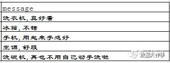 mongodb 查询记录总数_取得查询结果集总数的函数是?_取得查询结果集总数的函数是?