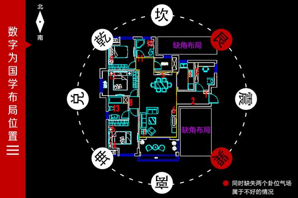 本户型 缺失巽卦和 艮卦