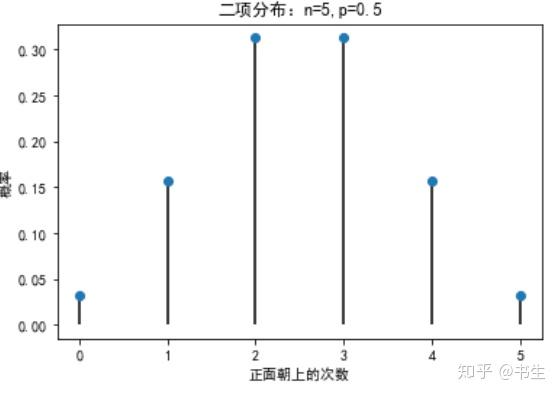 3.几何分布