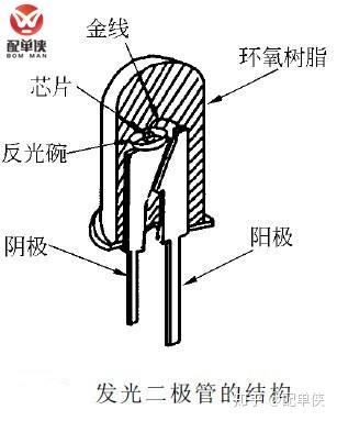 led灯坏了不知道怎么接?教你一秒辨别正负极,还有更多