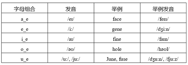 2.元音字母_e