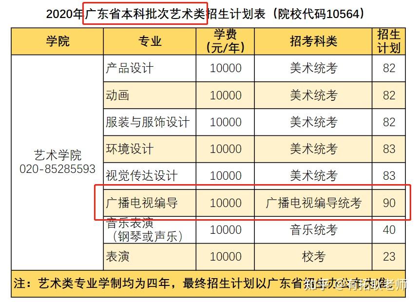 广州艺考华南农业大学编导专业广东考生总分位次300能拿下吗