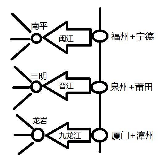 为什么厦漳泉闽南金三角一体化举步维艰