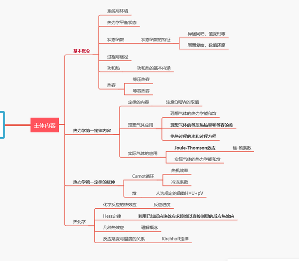 物理化学学习笔记——热力学第一定律思维导图