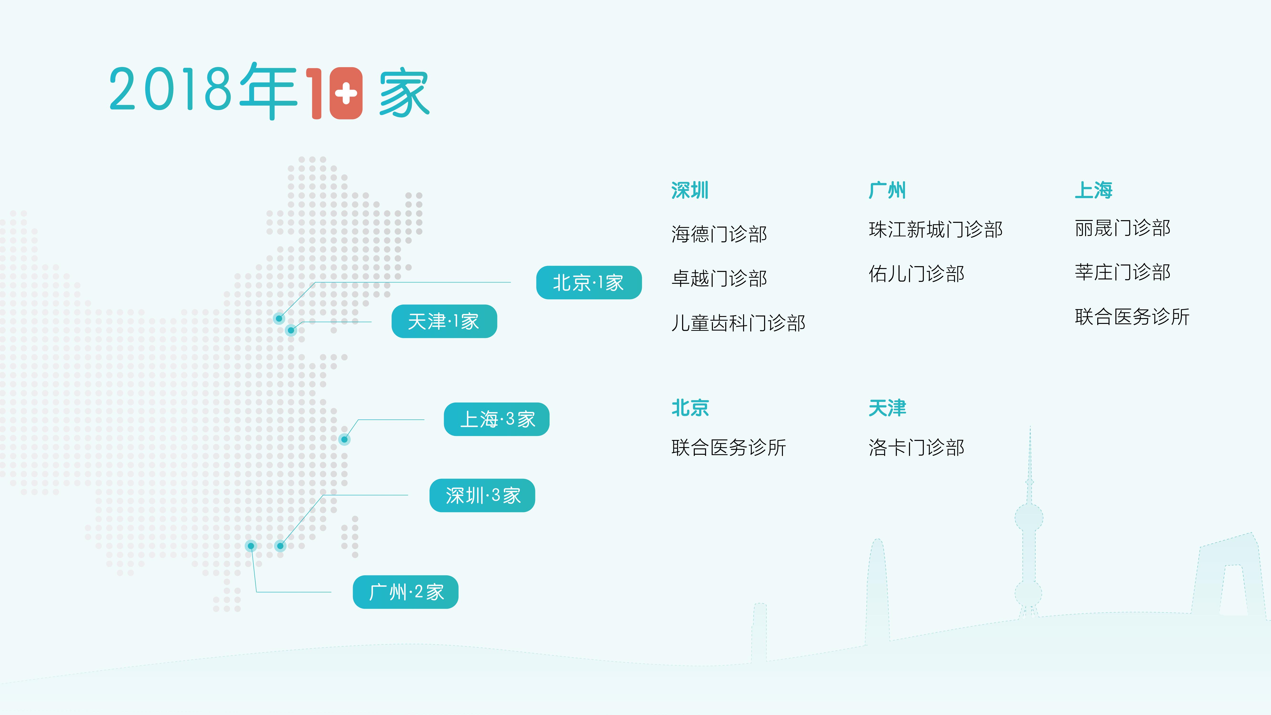 母婴移动医疗是刚需吗？