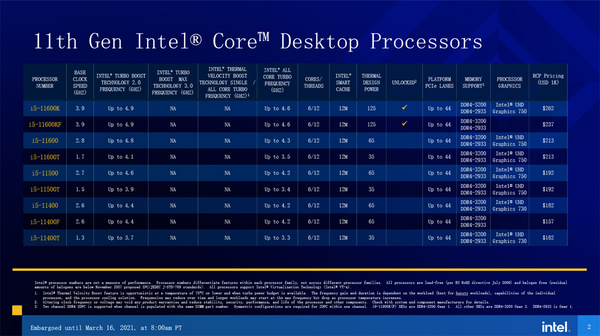 英特尔11代酷睿上市时间敲定:3.16|相关信息汇总