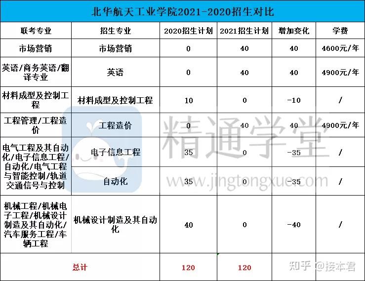 【专接本择校指南】北华航天工业学院:谁家学校还没个