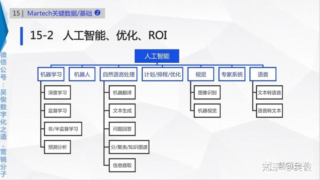 03 人工智能的分类