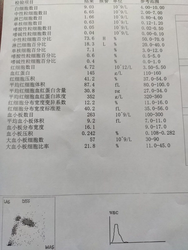 一个嗜酸粒细胞性肠胃炎患者的经历