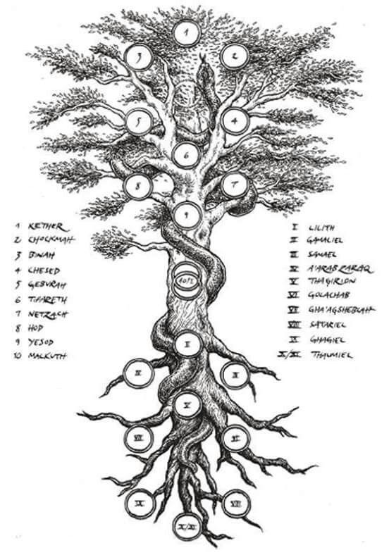 神秘学手札特辑01善恶分殊逆卡巴拉qliphoth