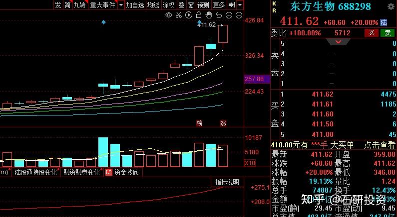 中国股市新冠检测开启黄金赛道盘点六家新冠检测优质潜力股