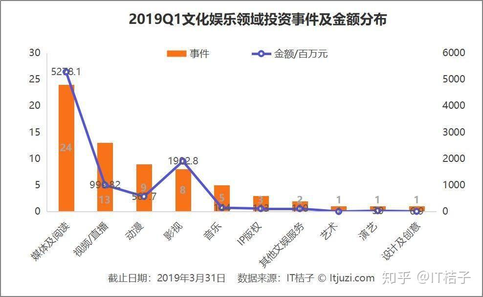 出现较为明显的「马太效应,这一情况,我们在此前发布的《文娱行业的