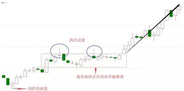 中国股市:但凡股票出现"长上影线"试盘特征,不是涨停就是涨不停