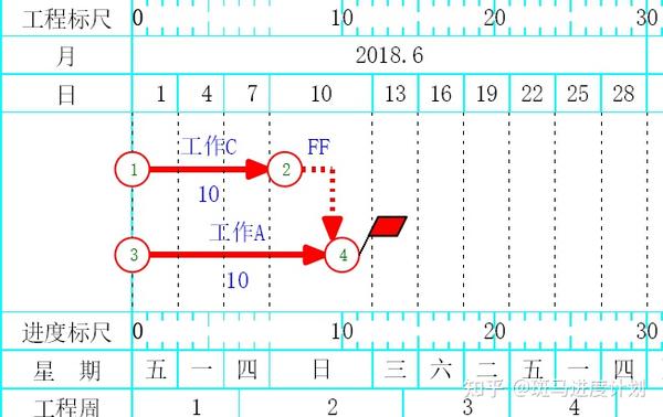 斑马进度计划软件fsssffsf是什么逻辑关系如何输入