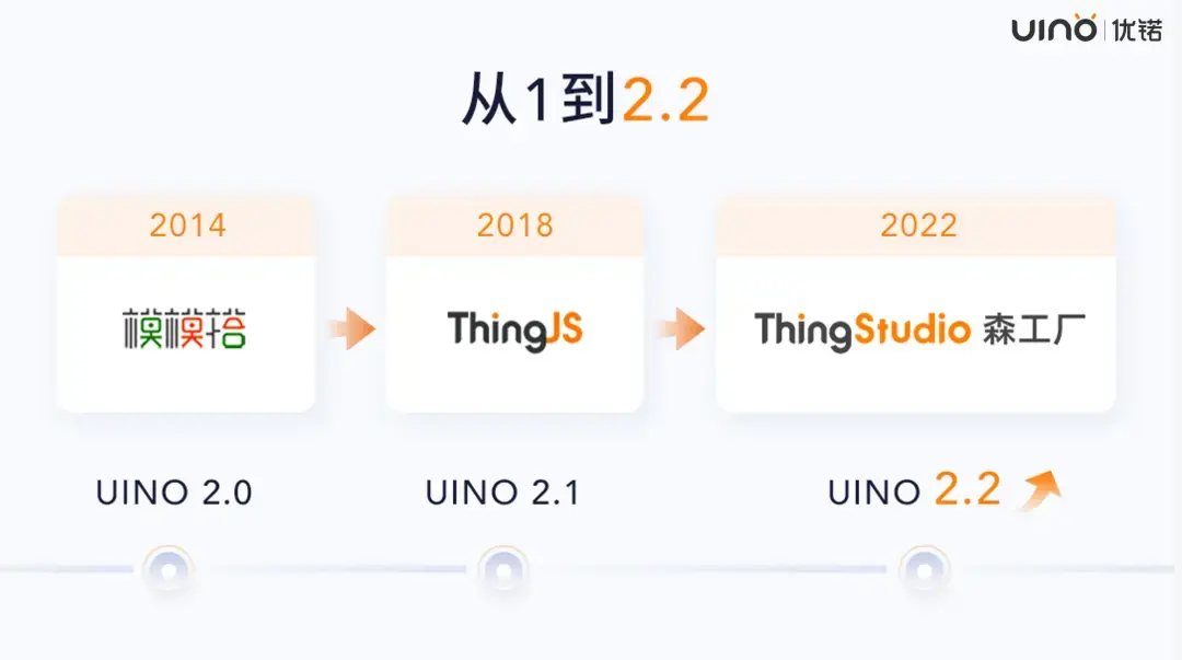 thingjs元宇宙的低零代码实践