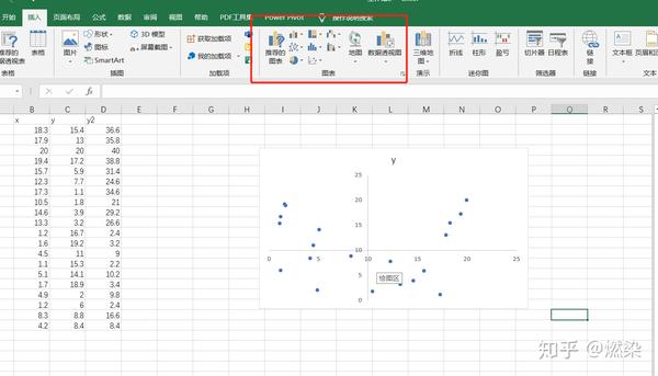 excel—图表绘制(散点图划分四象限)