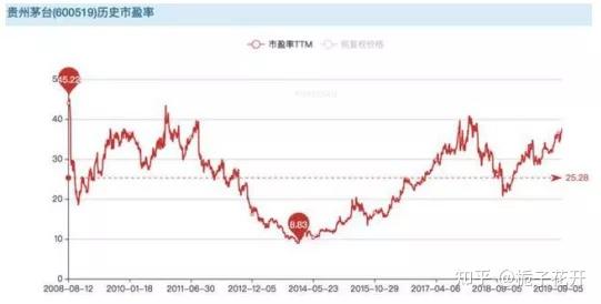 巴菲特两句话点透中国股市茅台1000元股为什么还值得买入呢不怕追高吗