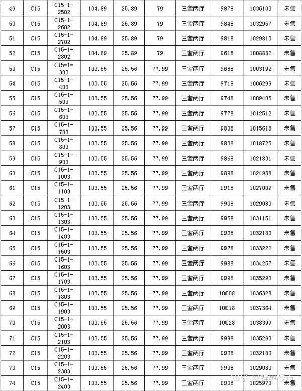 蚌埠荣盛兰凌御府c15#价格备案出炉!均价9931.82元/㎡!