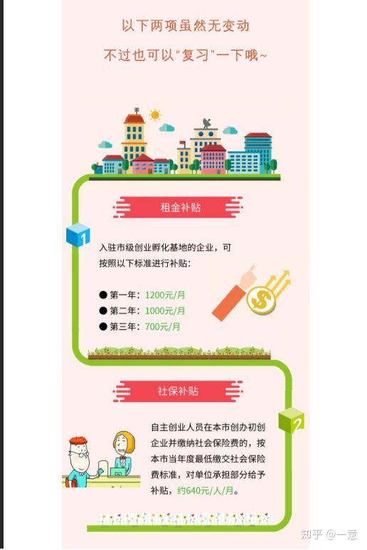 创业 政策_杭州 创业 政策_陕西创业政策