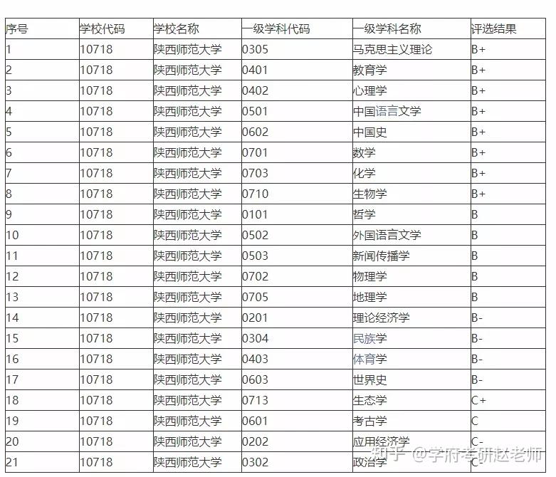 03报录比陕西师范大学2020年硕士研究生报录比