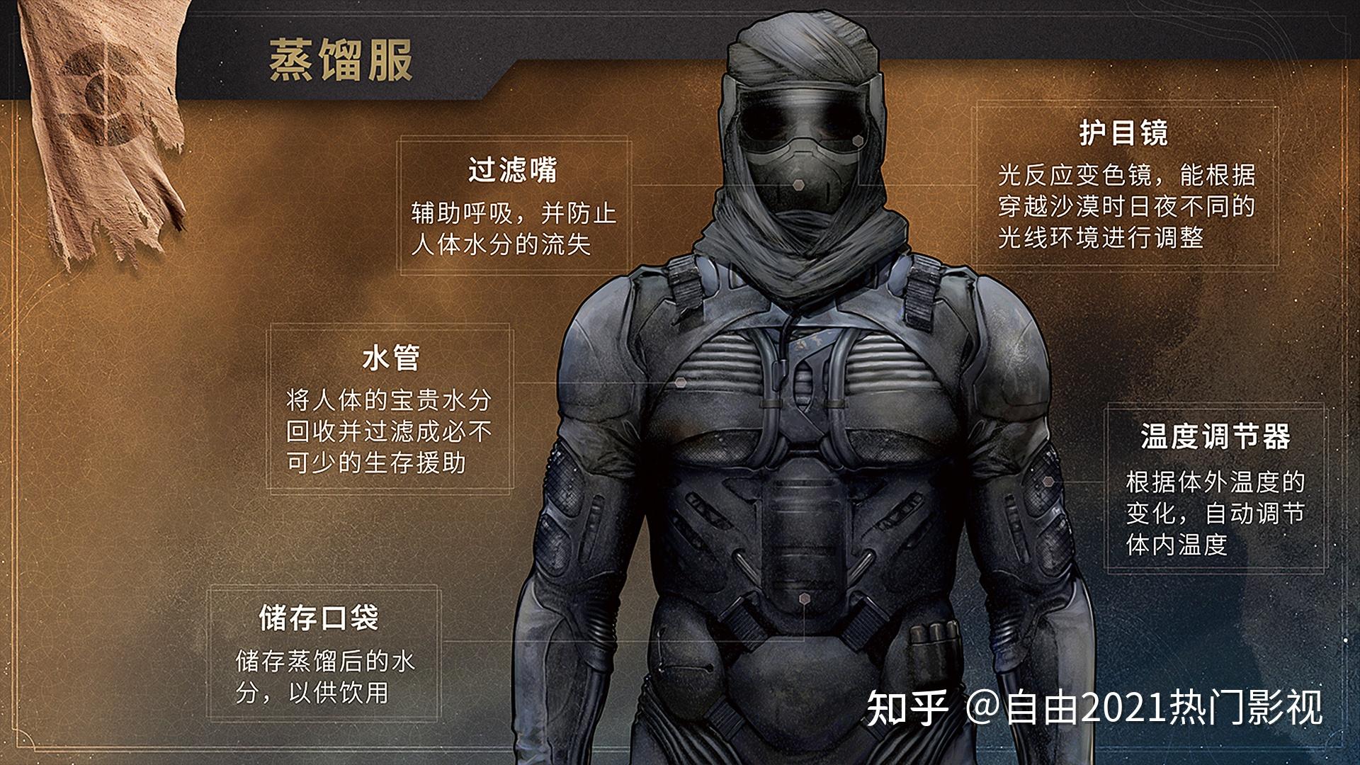 电影沙丘中的蒸馏服设计原理是什么现阶段如果实现这项技术可以在哪