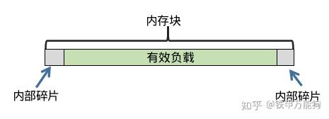 32位 内存补丁 原理_32位 内存补丁 原理
