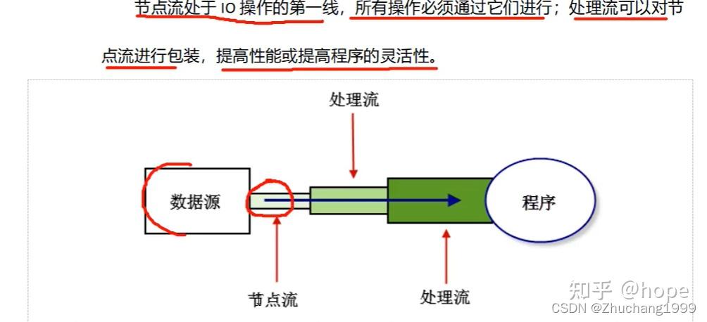 java基础 I O流 知乎