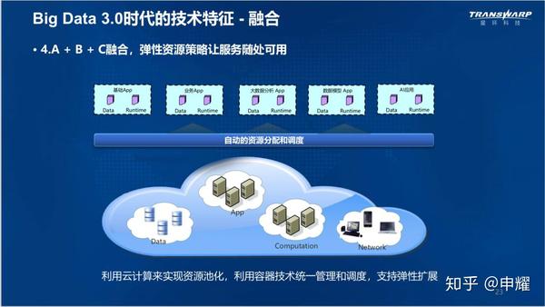 第四,a b c的融合,是指大数据未来利用云计算实现资源池化,通过容器