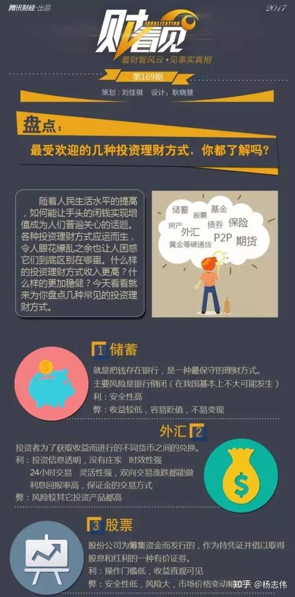 外汇理财在"腾讯财经"理财方式top10中位列第二位