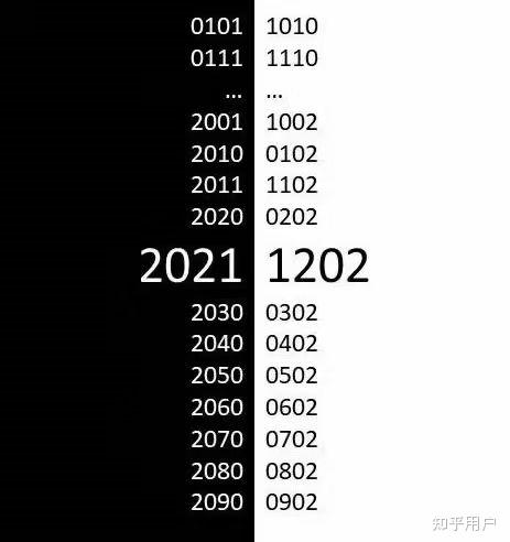 20211202真的是千年一遇的对称日吗如何计算出所有的对称日