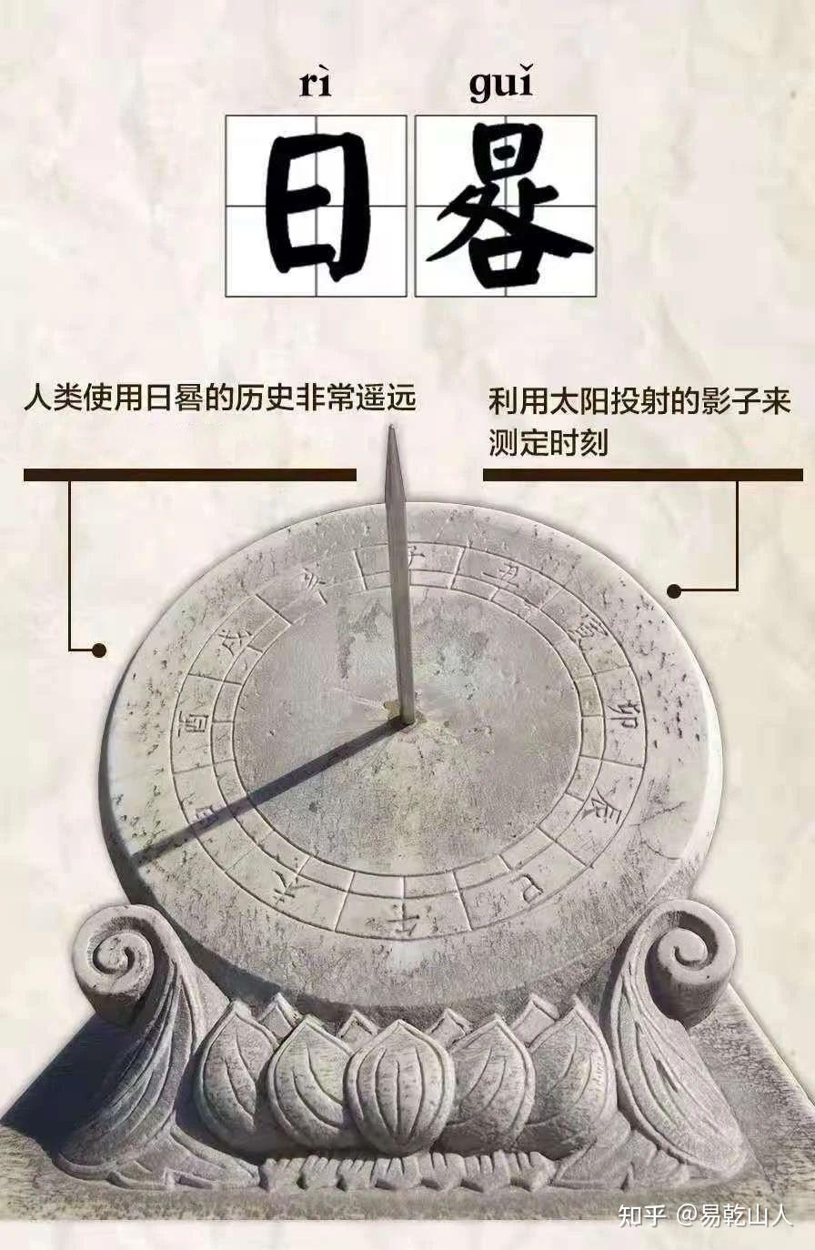 【日晷】在古代是如何计时的?