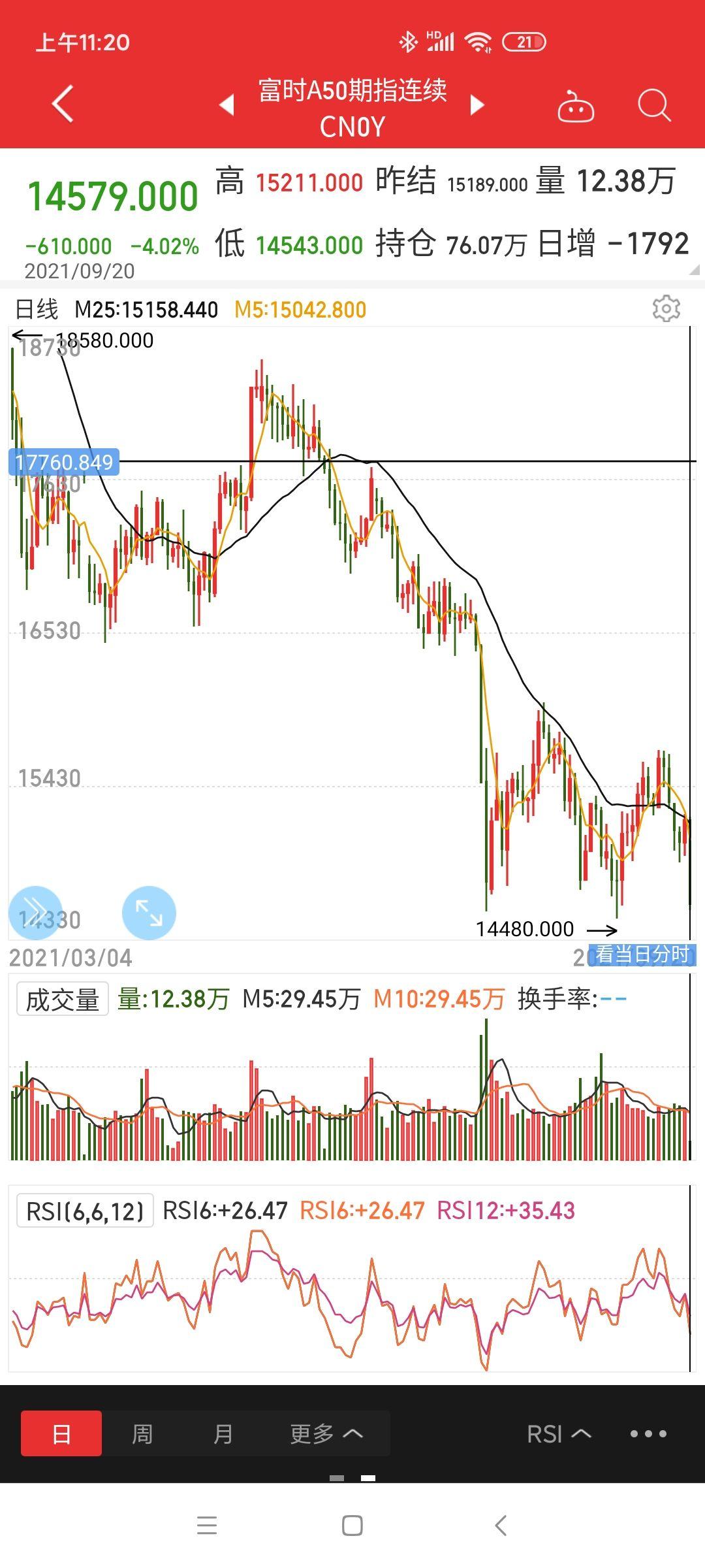 如何看待 9 月 20 日港股和富时 a50 指数期货大跌?