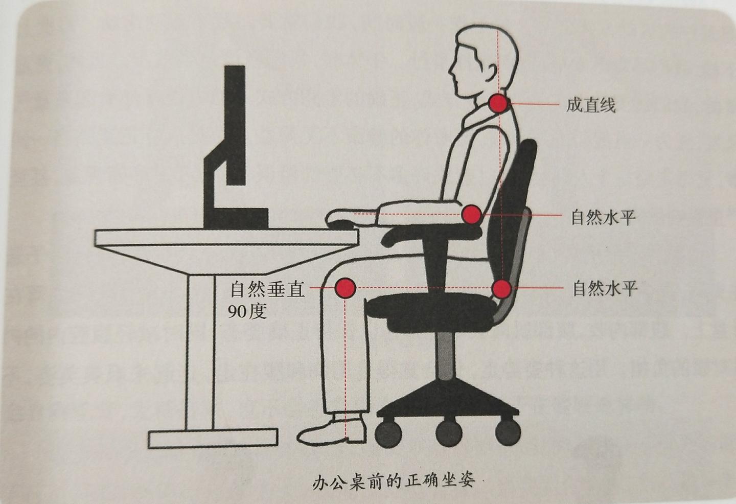 标准坐姿成就完美工作