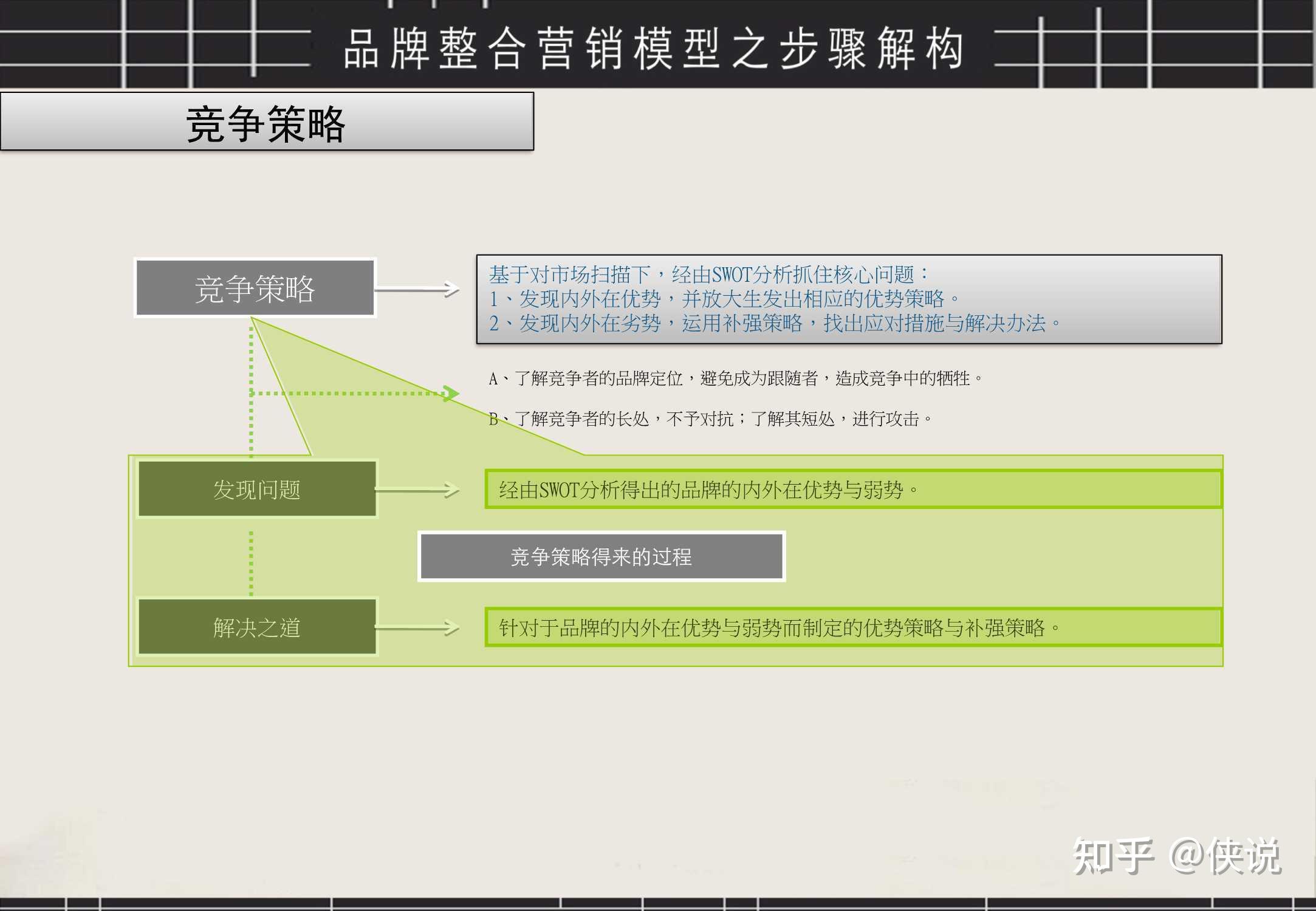 经典!品牌整合营销工具箱(PDF) 经典!品牌整合营销工具箱(PDF)