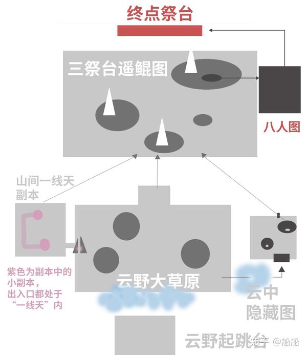 光遇云野地图整体结构的出入点关系