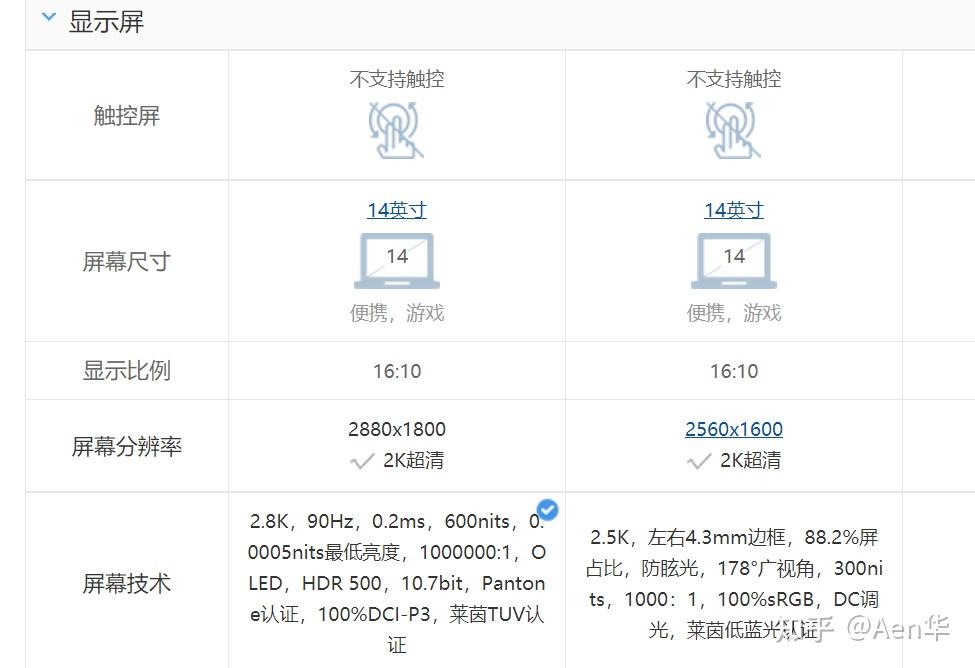 华硕无畏pro14标压锐龙版小米红米pro14锐龙版哪个好一点