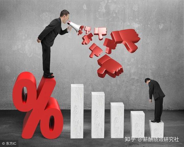 老板:员工执行力差,要么领导无能,要么制度不行!
