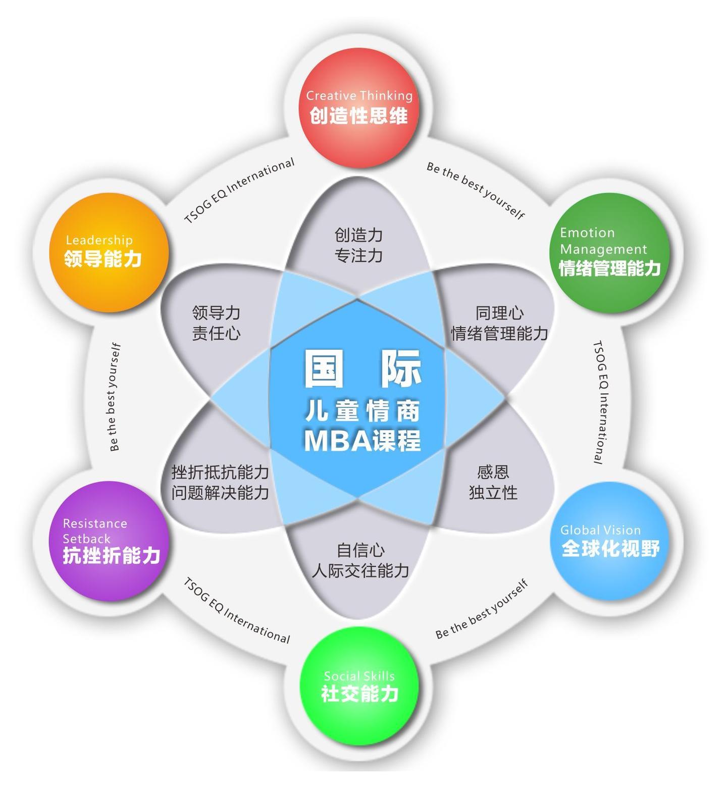 情商能力对孩子学习成绩影响有多大家长你造吗