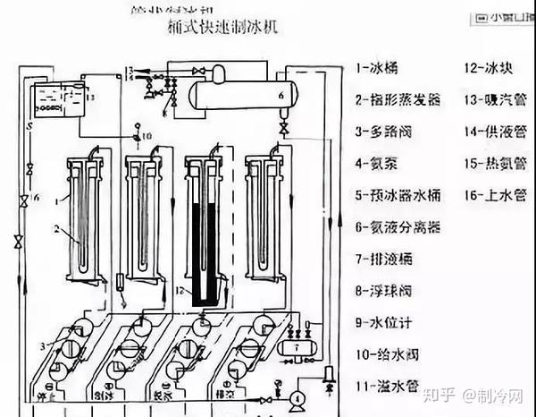 图解制冷原理内含动态原理图