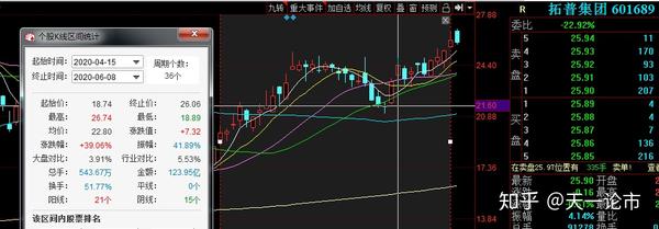 4.15日推荐的拓普集团,至今涨幅已达39%